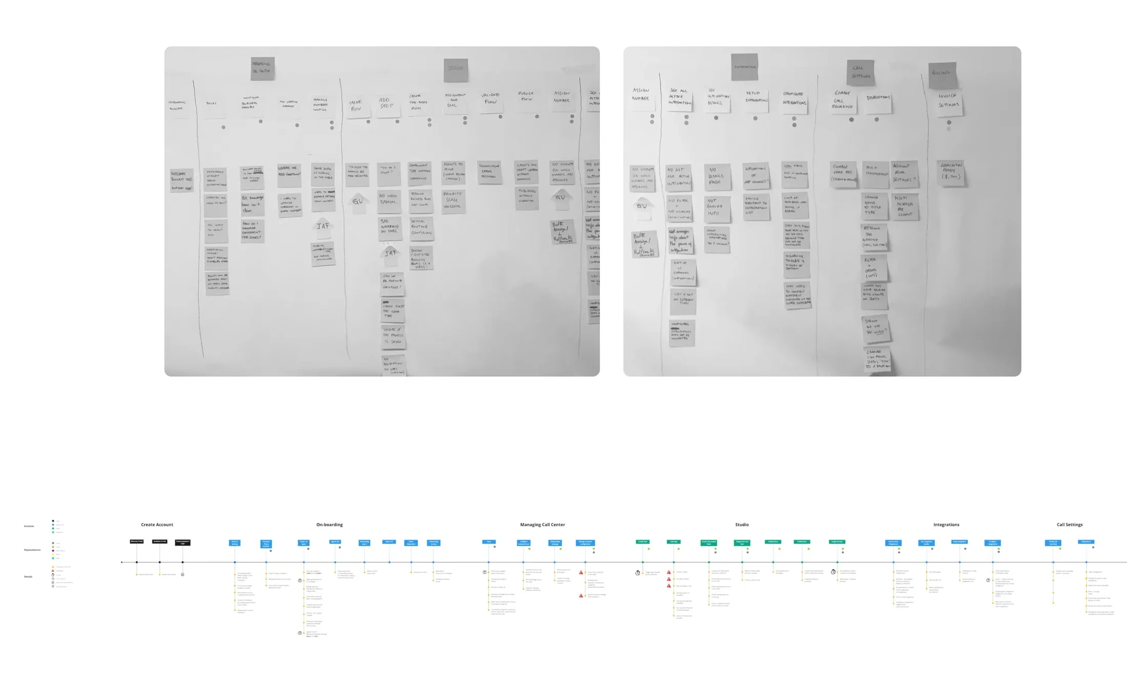 Touchpoint mapping on the wall and the resulting end-to-end map of the admin and configuration surfaces