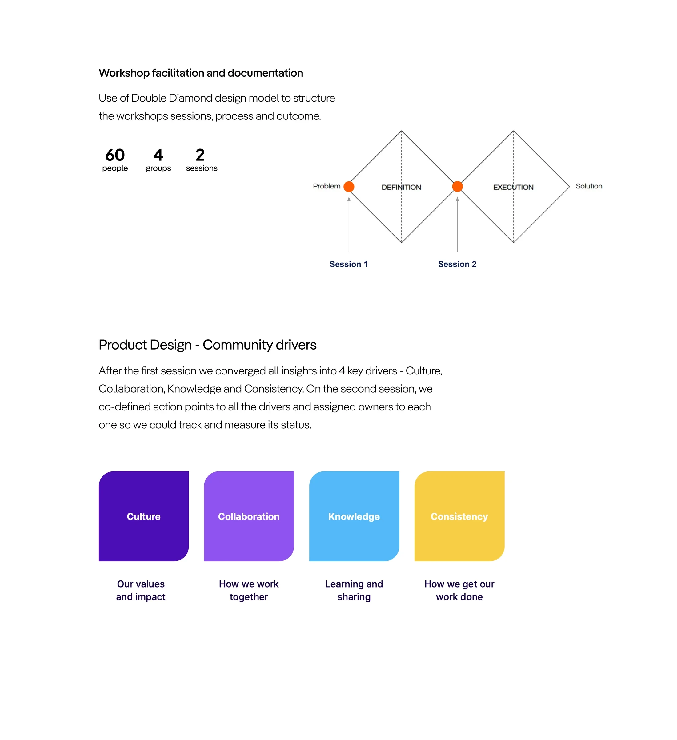 Inside Talkdesk 2021: 60-designer workshop, Double Diamond process and design community drivers